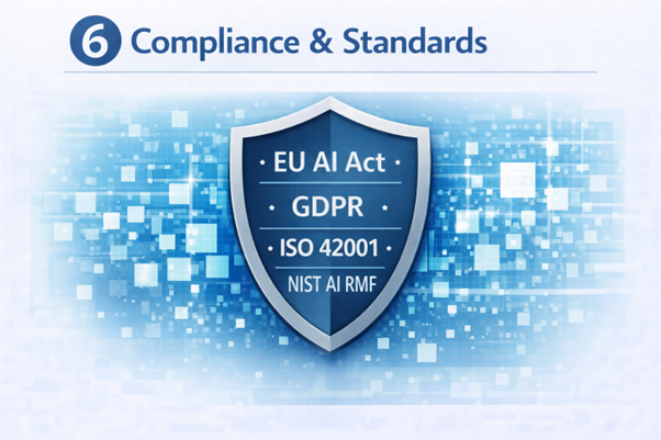 Compliance Layer: Legal and Standards Alignment
