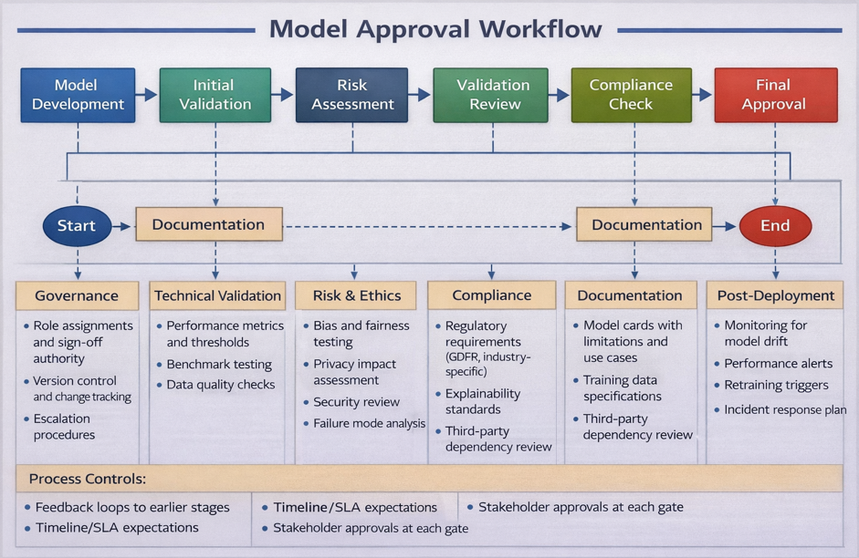 Case Study Visual 3
